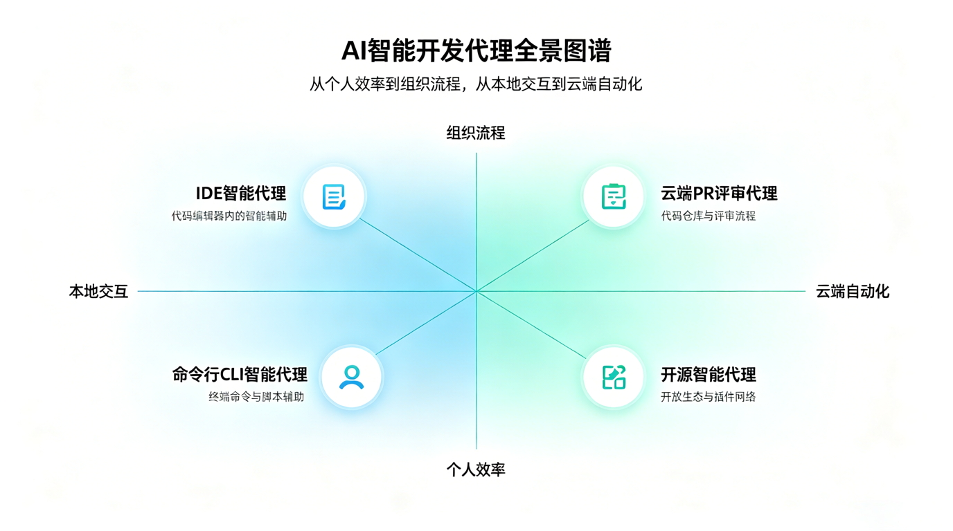 智能体对比