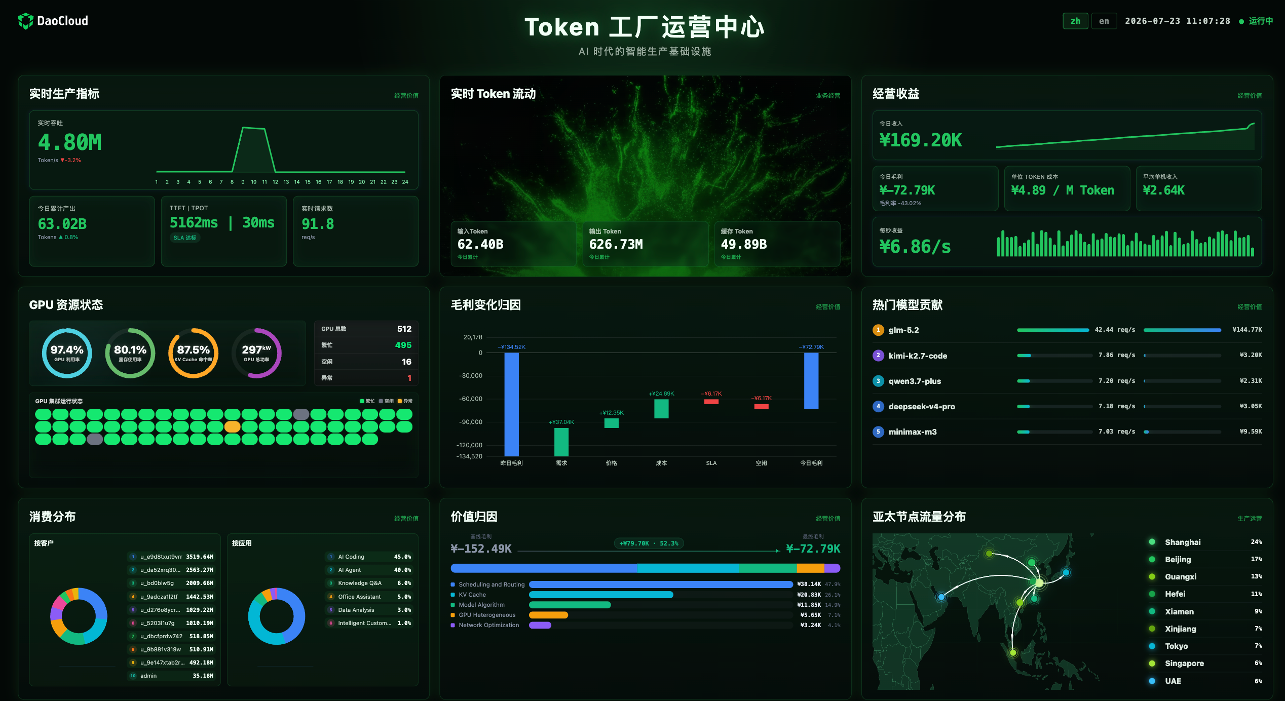 token 工厂