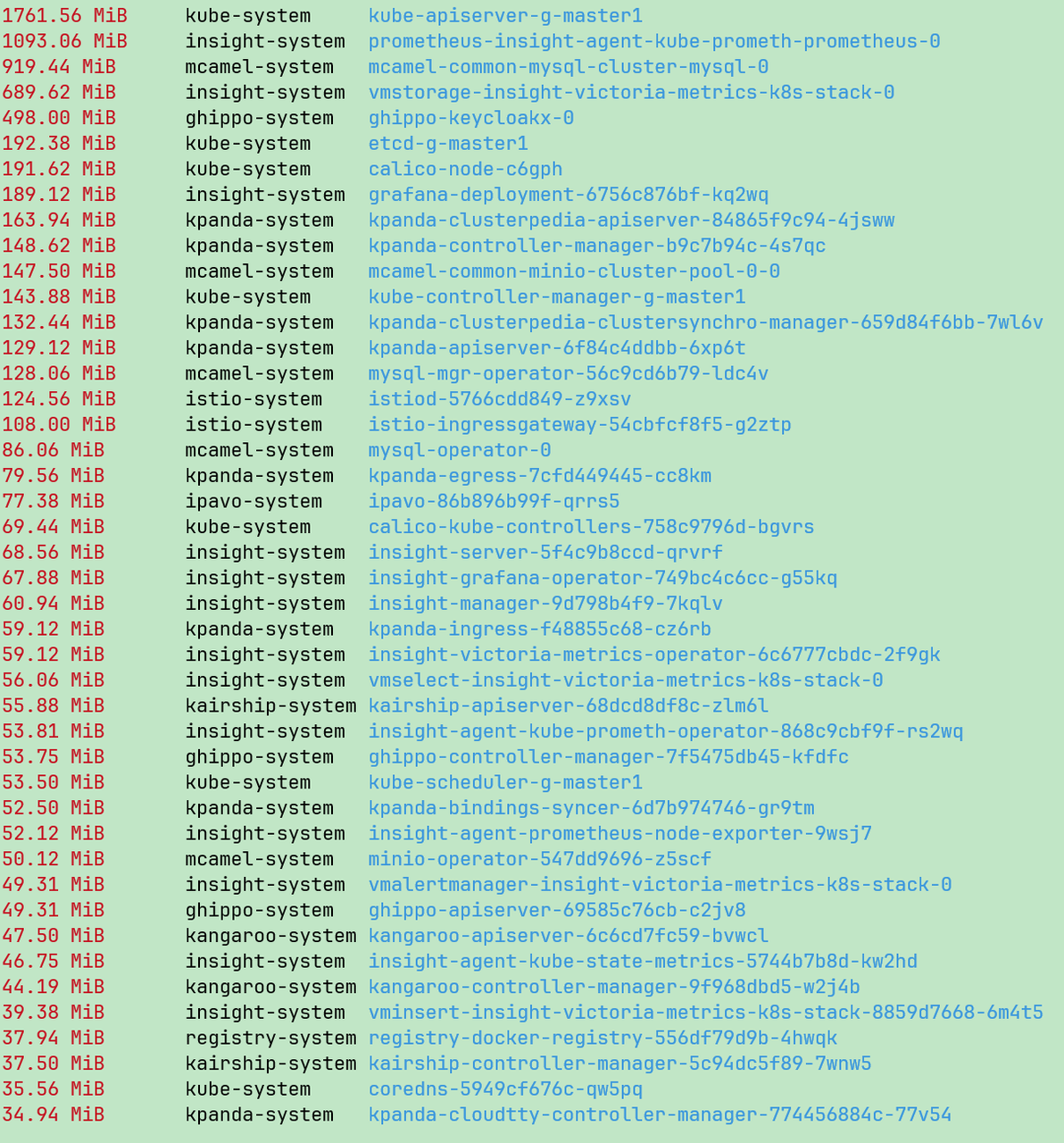 Resource usage of Global + kind Bootstrap