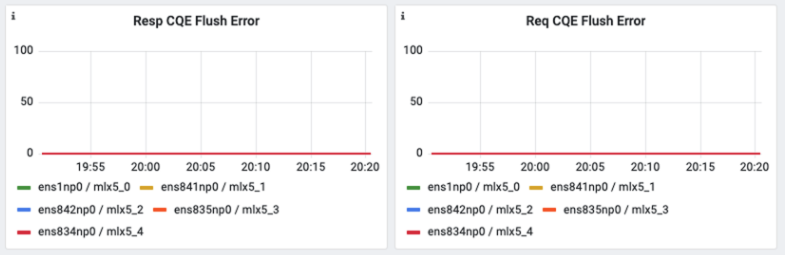 RDMA Dashboard