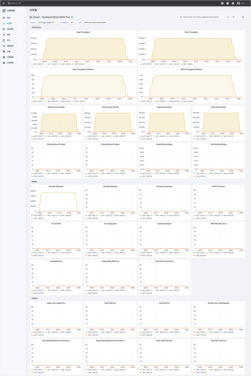 RDMA Dashboard