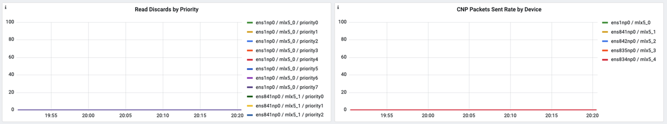 RDMA Dashboard