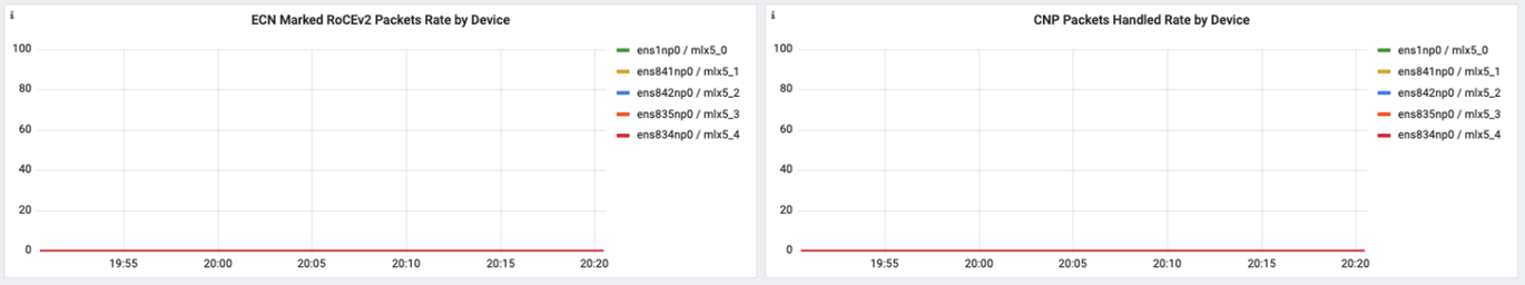 RDMA Dashboard