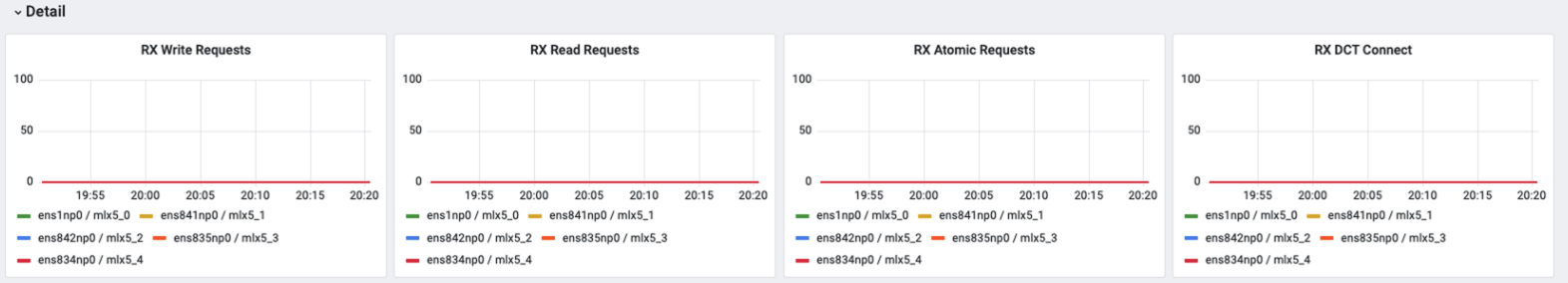 RDMA Dashboard