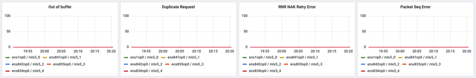 RDMA Dashboard