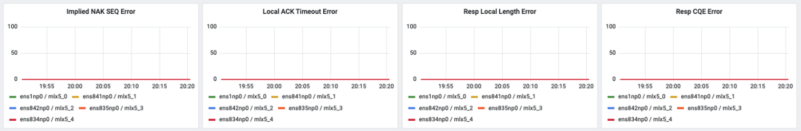 RDMA Dashboard